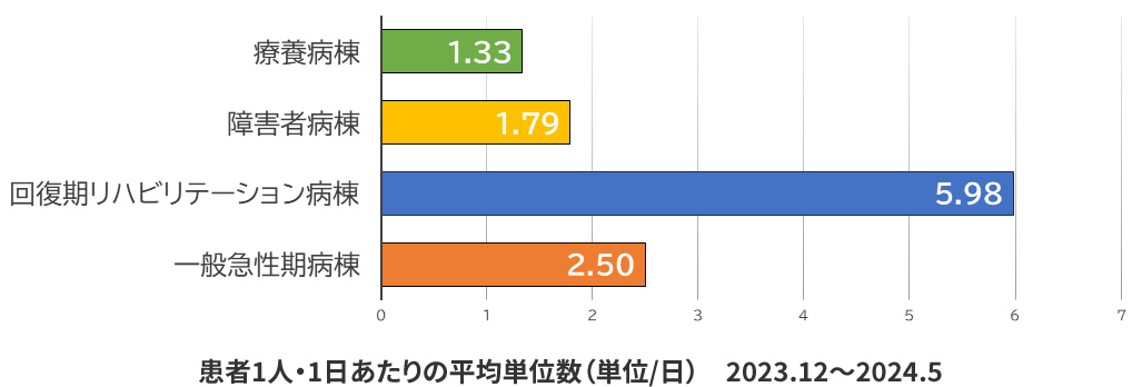 1lE1̕ϒPʐiP/j